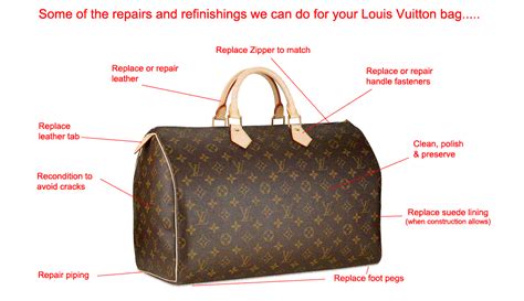 louis vuitton duffle bag repair cost|louis vuitton repair price list.